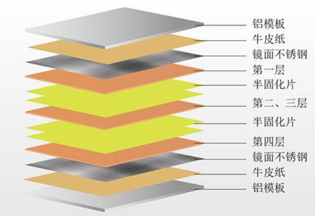 PCB多层板在压合过程中常见问题原因和解决办法