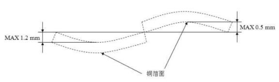 pcb四层板厂家介绍pcb翘曲度知识