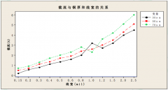 什么是厚铜线路板?厚铜线路板的优点有哪些?