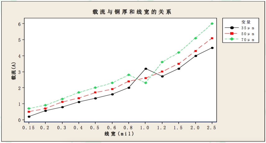 厚铜板的特性