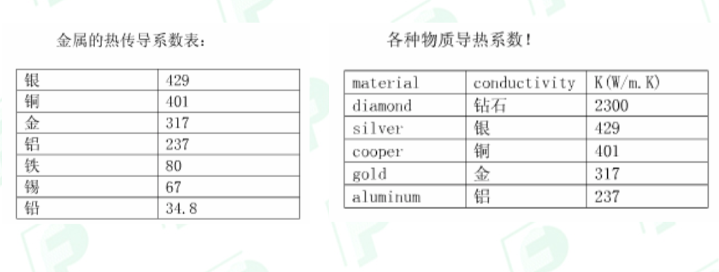 厚铜板的散热性好